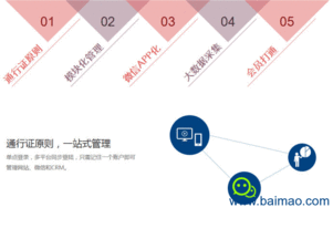 锦州非常专业的微网站开发公司,锦州非常专业的微网站开发公司生产厂家,锦州非常专业的微网站开发公司价格