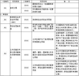 分十大类,湖南省发布2019年交易目录